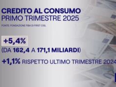 Credito al consumo in crescita anche nel 2025: al Tg1 i dati della Fondazione Fiba