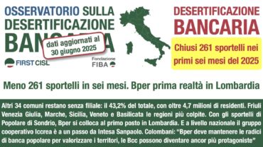 Desertificazione bancaria, chiusi 261 sportelli nei primi sei mesi 2025. Bper prima realtà in Lombardia