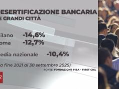 Desertificazione bancaria, il servizio del Tg2 sul report dell’Osservatorio First Cisl