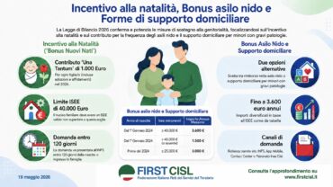 Incentivo natalità, bonus asilo nido 2026 e supporto domiciliare per minori con gravi patologie: requisiti, importi e domanda Inps nella guida First Cisl