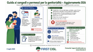 Congedi parentali 2026, maternità, paternità e permessi per malattia figli: durata, indennità e modalità di richiesta nella guida First Cisl