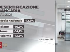 Desertificazione bancaria, al Tg2 i dati dell’Osservatorio First Cisl