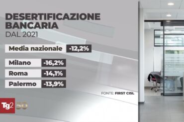 Desertificazione bancaria, al Tg2 i dati dell’Osservatorio First Cisl
