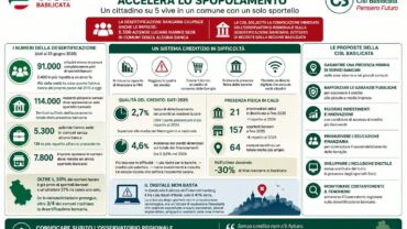 Basilicata, la desertificazione bancaria accelera lo spopolamento: un cittadino su 5 vive in un comune con un solo sportello. Colpite anche le imprese