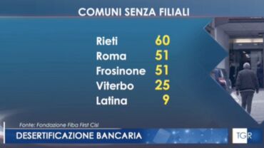 Desertificazione bancaria, al Tgr Lazio l’analisi della Fondazione Fiba di First Cisl